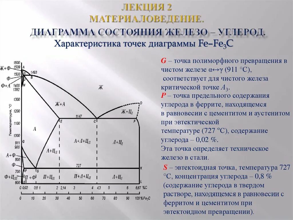 Углерод при комнатной температуре. Диаграмма железо углерод материаловедение. Диаграмма железо углерод 0.25. Диаграмма состояния железо углерод ас3. Диаграмма состояния сплавов железо-углерод линии.