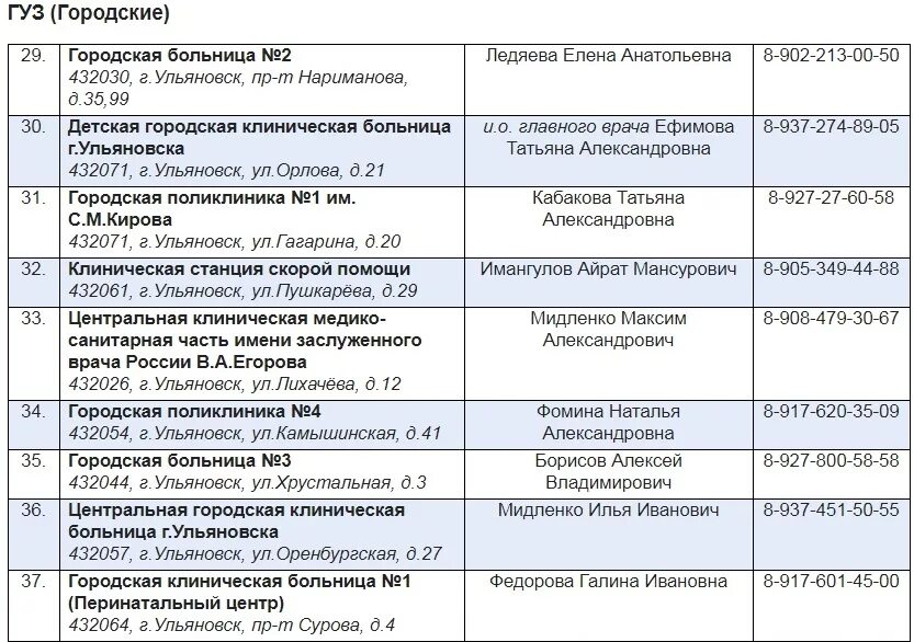 Телефон регистратуры поликлиники на камышинской ульяновск. Ульяновск городская больница детская поликлиника 1. Поликлиника 1 Ульяновск ГУЗ. ГУЗ городская больница 2 поликлиника Ульяновск. Отделения в поликлинике список.