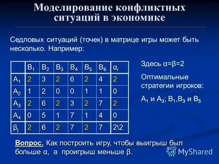 Точки стратегия