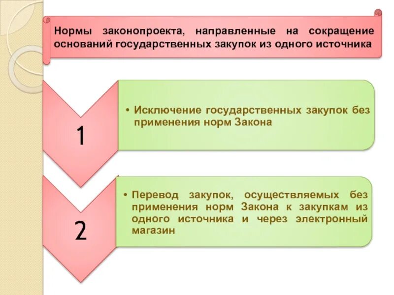 Причины расторжения договора. Основания уменьшения. Основания снижения пособия по временной нетрудоспособности пособия. Основания расторжения договора. Основания уменьшения.