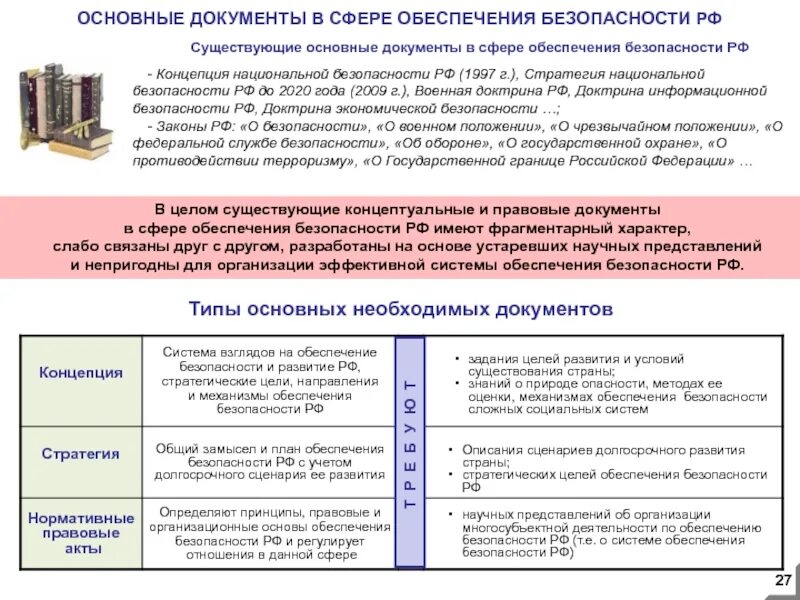 Документы по иб. Документы обеспечения национальной безопасности. Основные документы национальной безопасности РФ. Основополагающие документы национальной безопасности. Стратегия обеспечения безопасности.