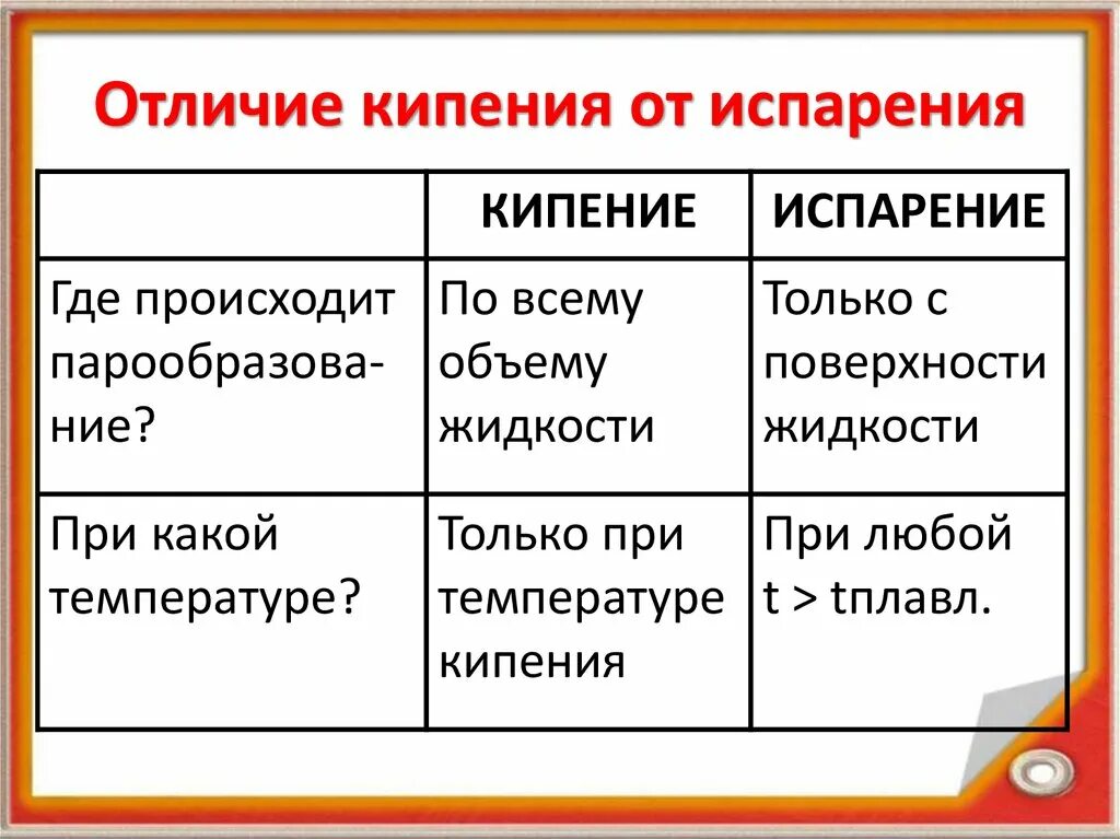 Чем отличается кипение