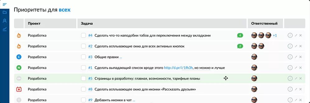 Можно ли изменить приоритеты после 25 июля. Приоритеты задач в проекте. приоритеты выполнения задач. список приоритетов. приоритеты задач список.