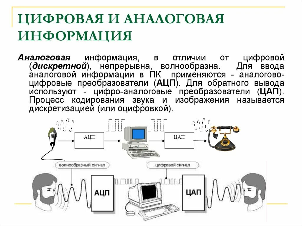 Обработка аналоговой информации. Аналоговая и цифровая информация. Аналоговая и цифровая информация примеры. Передача информации в аналоговой форме. Цифровая информация примеры.