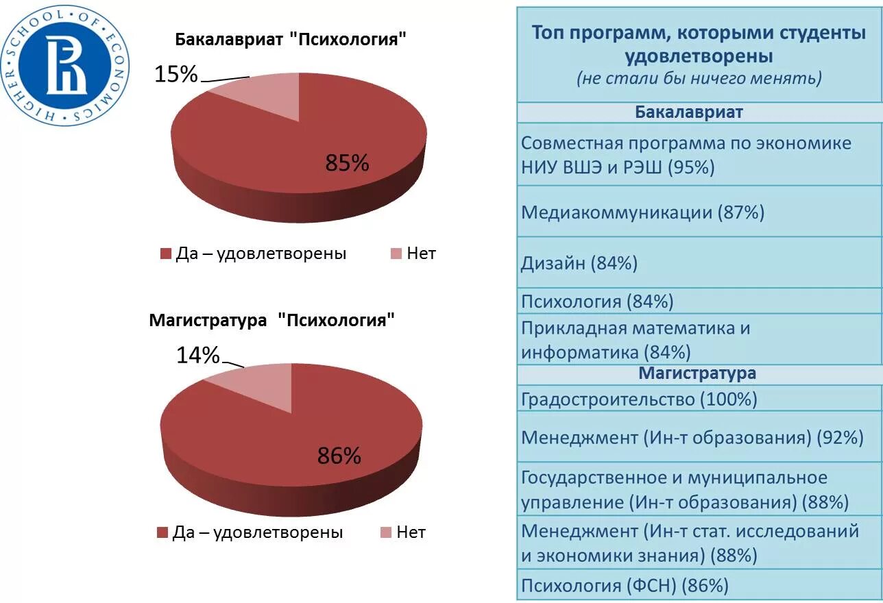 ВШЭ экономика. ВШЭ программы бакалавриата. НИУ ВШЭ, образовательная программа экономика. ВШЭ опрос.