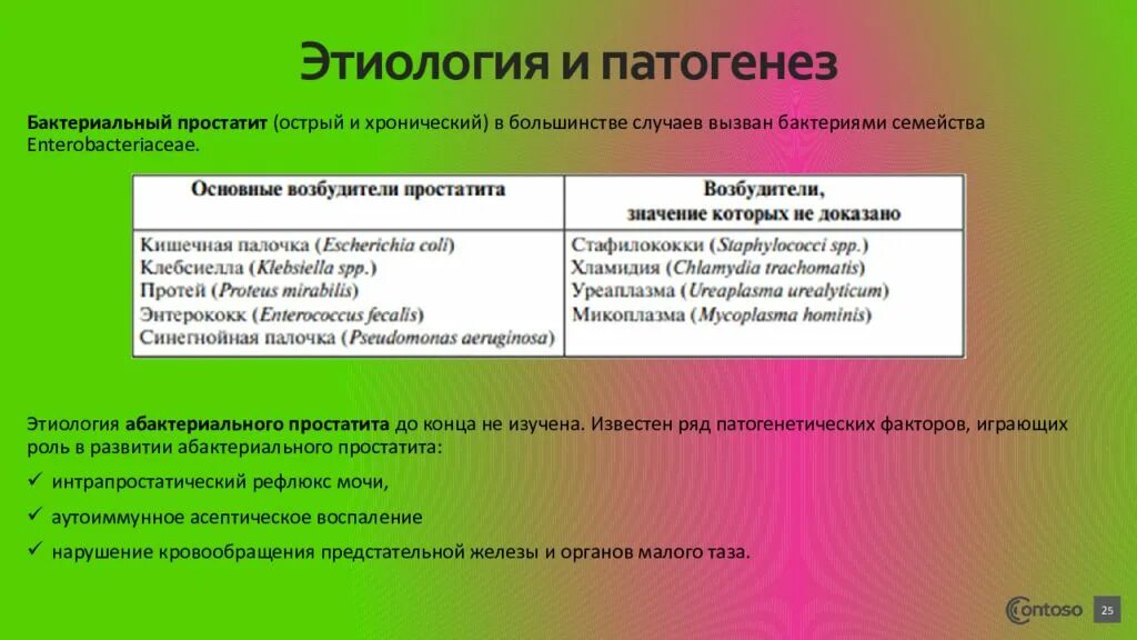 Бактерии простаты. Простатит этиология. Простатит этиология и патогенез. Хронический простатит этиология. Хронический простатит патогенез.