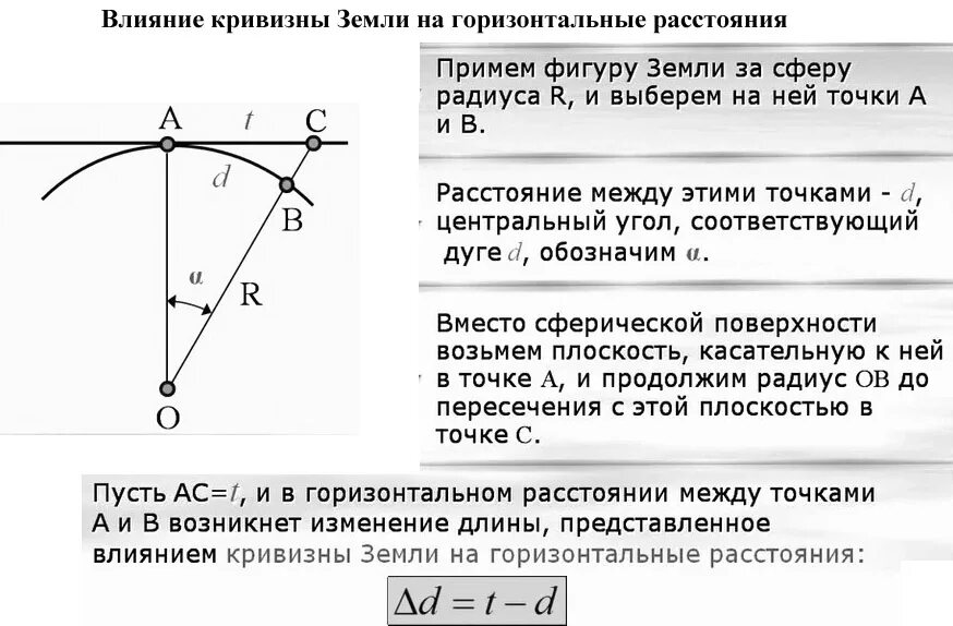 Влияние кривизны земли на измерение расстояний. Влияние кривизны земли на точность геодезических измерений. Учёт влияния кривизны земли. Учет влияния кривизны земли в геодезии.