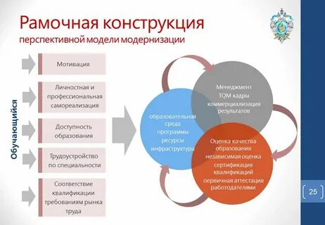 Исследования системы образования