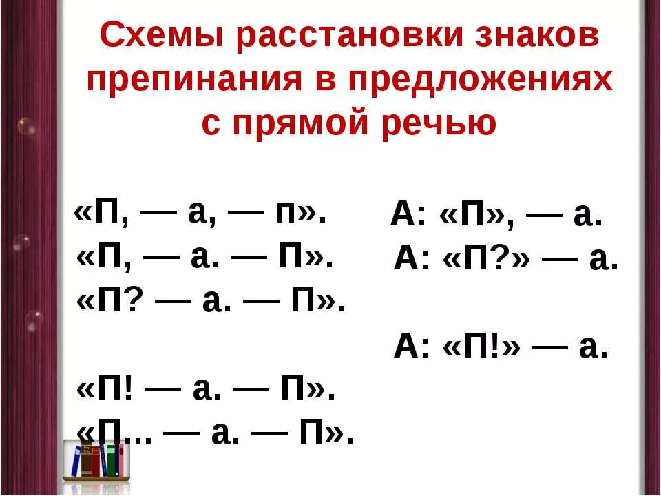 Схема построения прямой речи. Прямая речь схемы и примеры. Прямая речь правила схемы. Схема знаков препинания в прямой речи