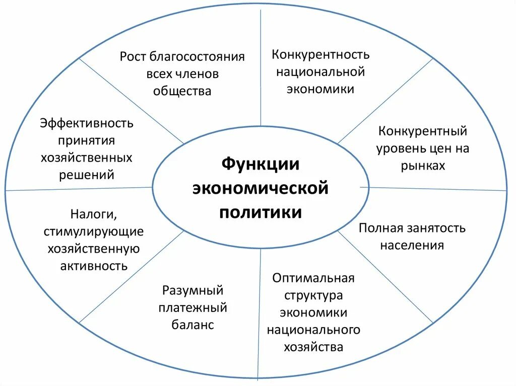 Кризис общества всеобщего благосостояния. Общество всеобщего благоденствия. Общество всеобщего благосостояния. Политика государства благосостояния. Общество всеобщего благосостояния.