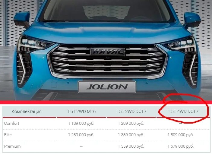 Haval jolion снаряженная масса. Параметры хавал ф7. Haval jolion 4wd (2021-. Haval jolion габариты. Технические характеристики haval m6.