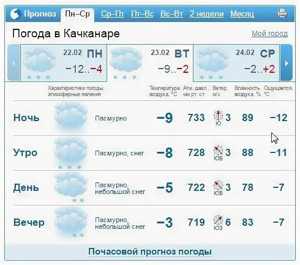 Прогноз погоды ревда 10 дней