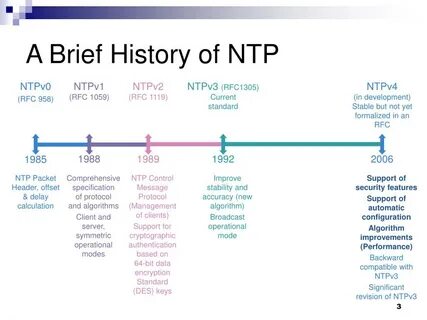 Brief history