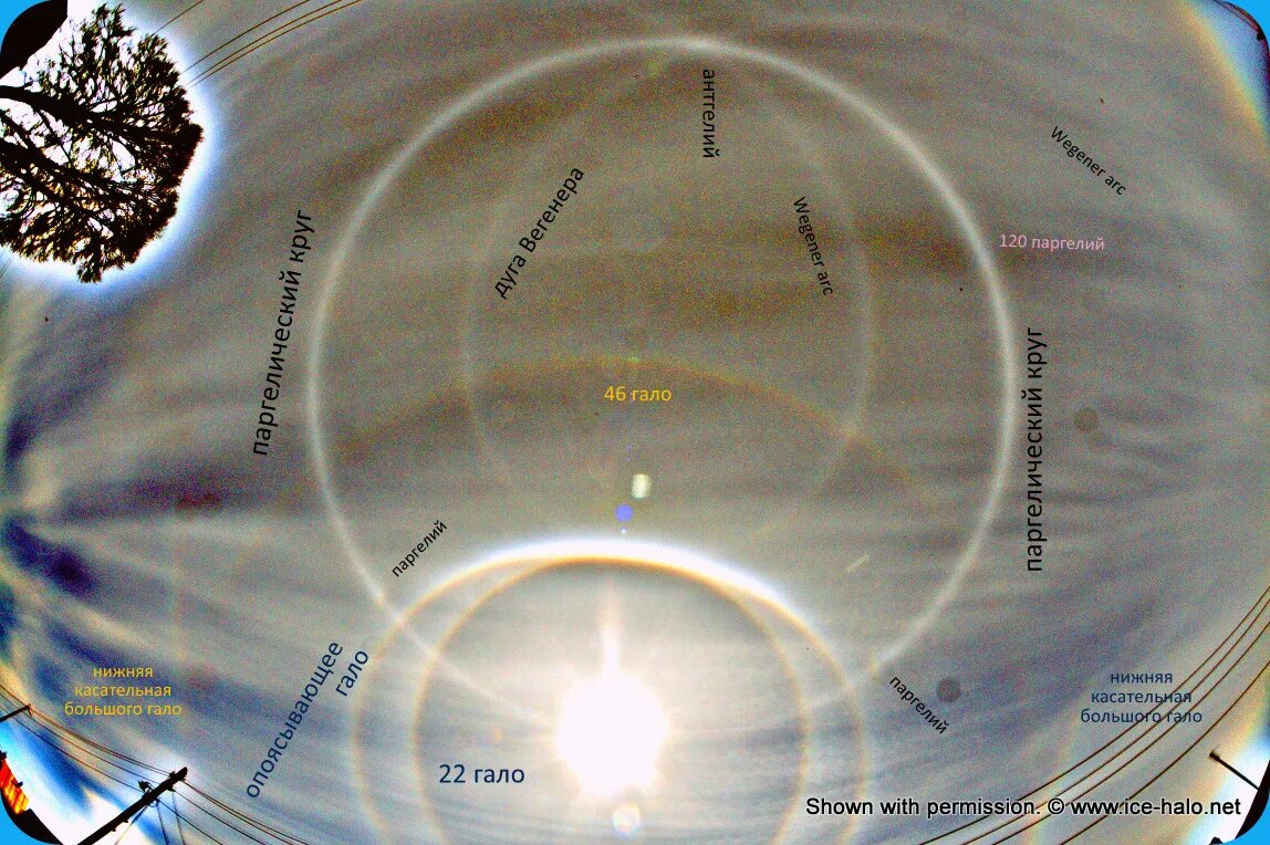 паргелий и гало отличия. галло эффект солнца. паргелий ложное солнце. радуга паргелия. паргелий и гало отличия.