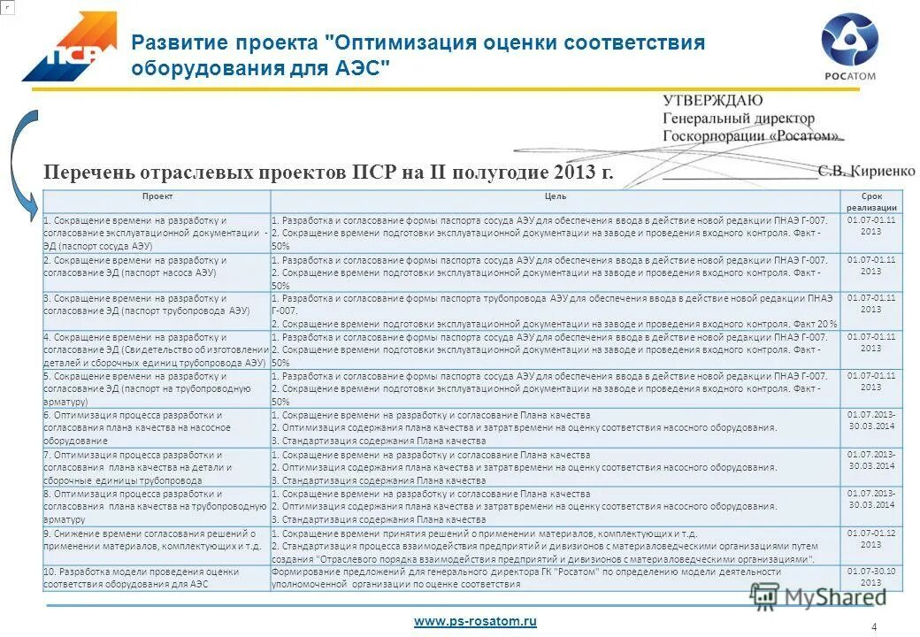 Оценка соответствия оборудования