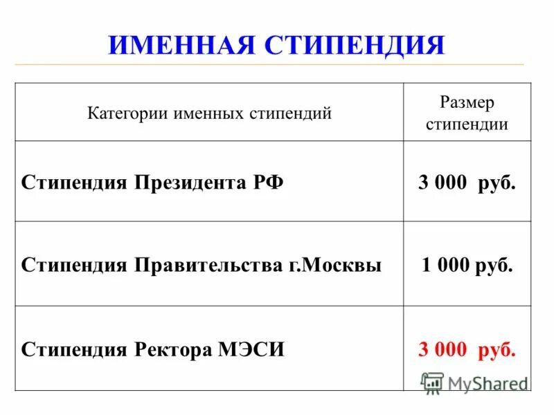 Размер стипендии в 2024 году вузах