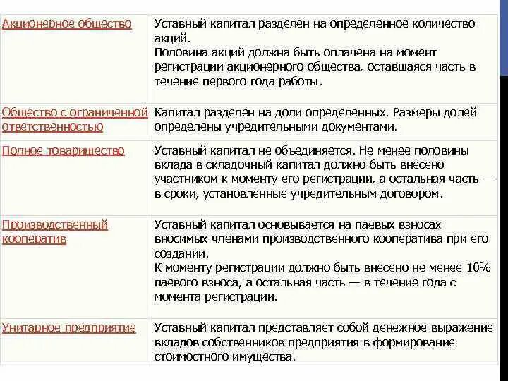 Уставный капитал делится на определенное количество. Как оплачивается уставный капитал при создании ООО. Оплата уставного капитала акциями. Оплата уставного капитала ООО АО. Производственный кооператив уставной капитал.