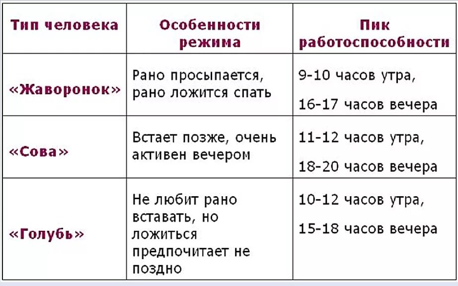 Какое рано время