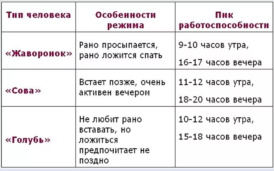 В какое время лучше поднять. Как восстановить режим сна. Режим сна для человека. Нормальный график сна. Распорядок сна человека.