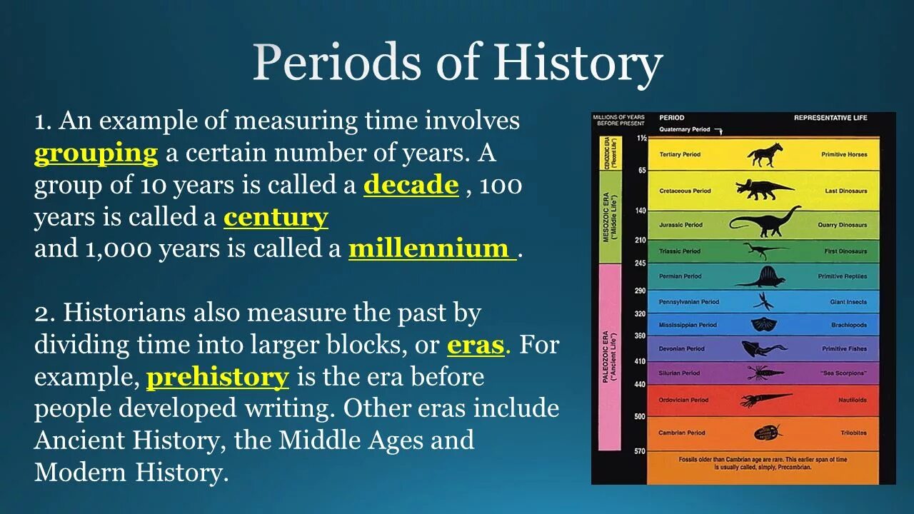 Periods of History. Periods in Human History. World History periods. Periods in World History. Age periods