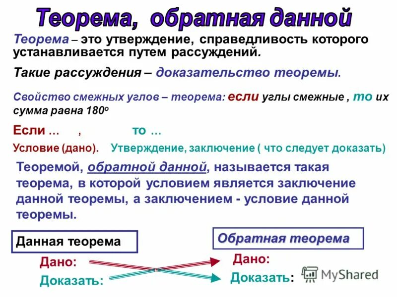 Приведите примеры обратных теорем. Теорема понятие.