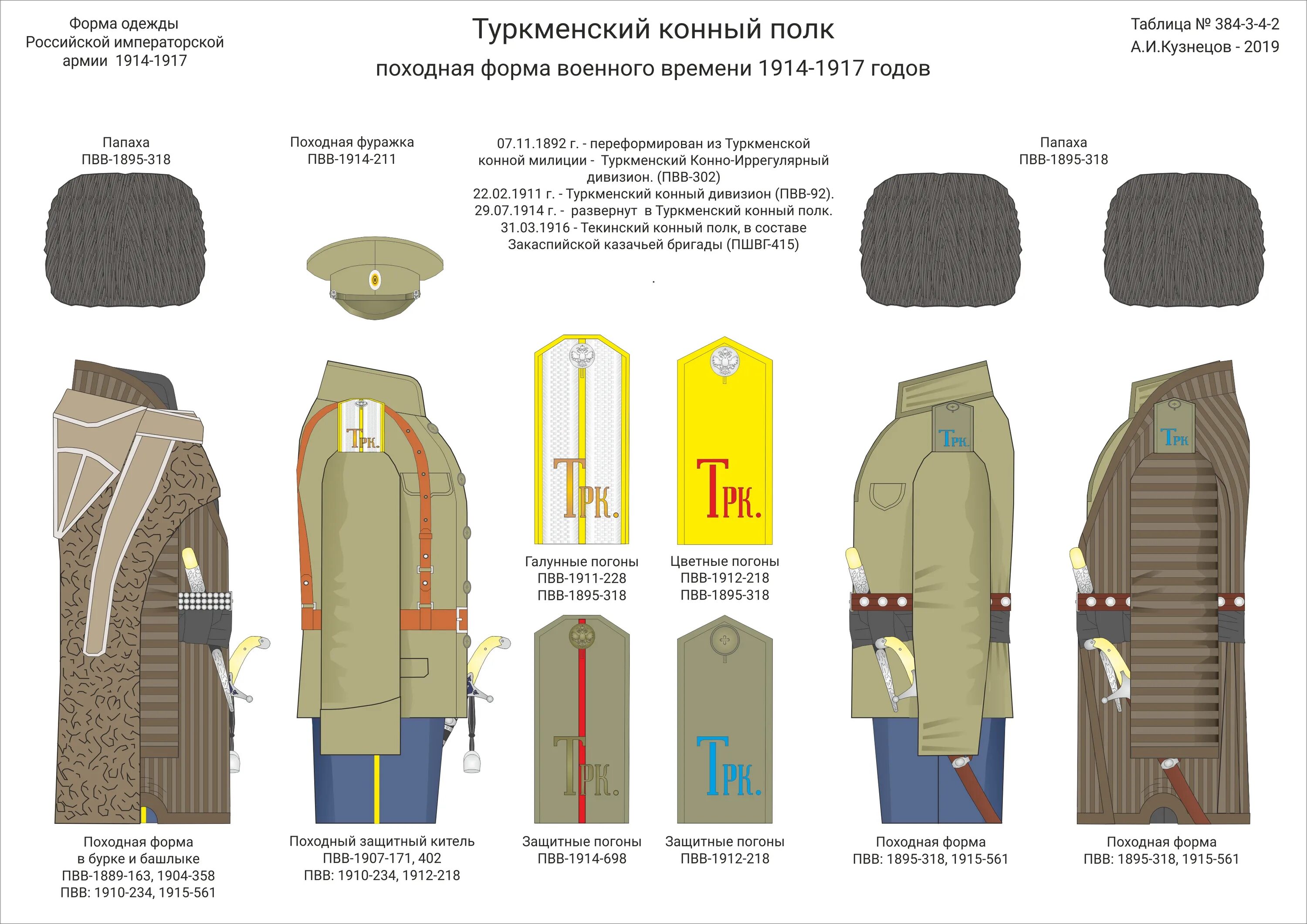 Русский элемент формы. Форма офицеров русской императорской армии 1914. Униформа Российской императорской армии 1914. Униформа императорской русской армии 1914 год. Погоны Российской императорской армии 1914.