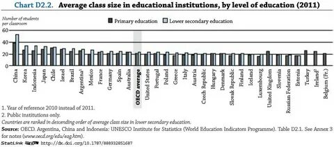 Class size
