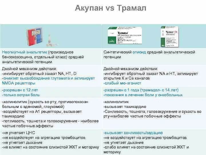 Нефопам инструкция по применению аналоги. Акупан-Биокодекс. Акупан нефопам. Акупан-Биокодекс инструкция. Акупан инструкция по применению.