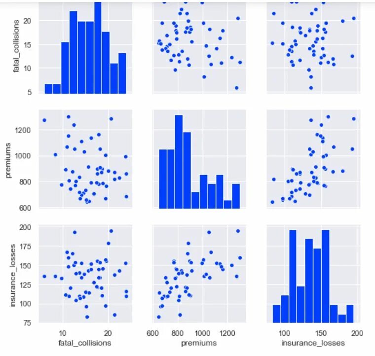 Pairplot. Pairplot seaborn. seaborn графики. sns.pairplot. гистограмма seaborn.