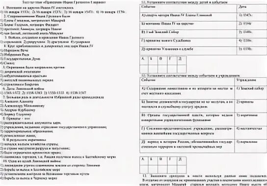 Контрольная работа по истории правление ивана грозного
