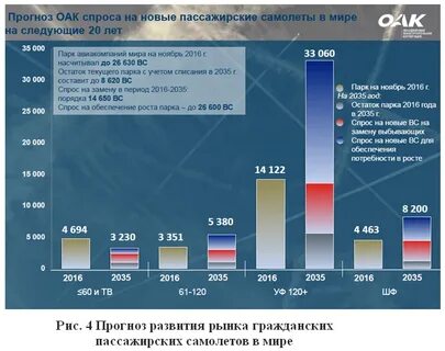 Филиалы пао оак