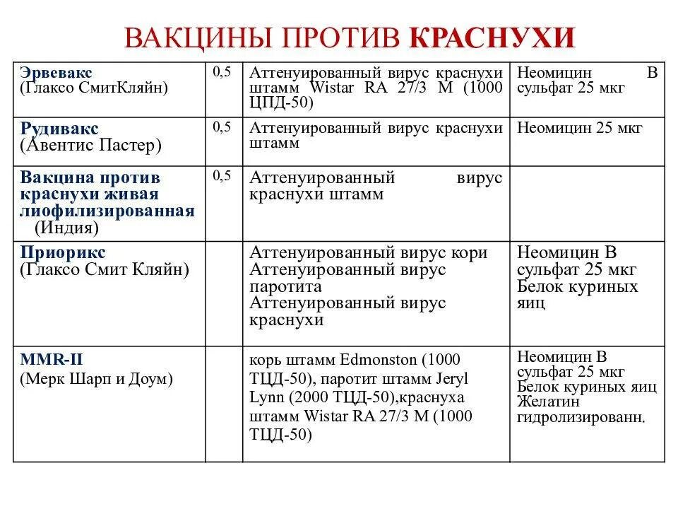 Прививки корь краснуха паротит. Вакцинация против краснухи схема. Вакцина от кори краснухи паротита схема. Краснуха прививка схема вакцинации.