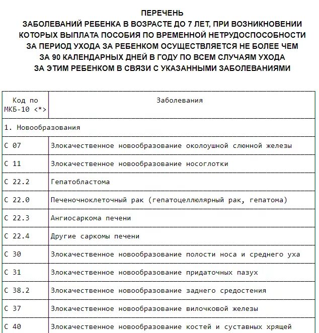 Диагноз в больничном листе беларусь. Коды диагнозов заболеваний в больничных листах. Расшифровка болезней по кодам в больничном листе. Коды диагнозов в больничном листе с расшифровкой.. Кода заболеваемости расшифровка на больничном листе.