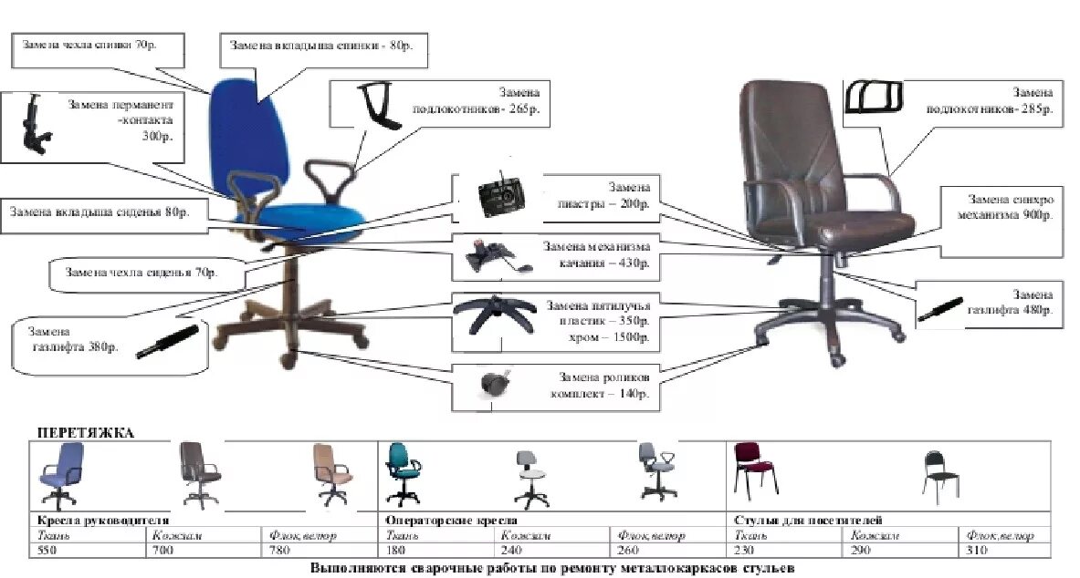 Причина списания кресла офисного. Офисное кресло вид снизу. Компьютерное кресло крепление снизу. Из чего состоит компьютерное кресло снизу. Схема сборки компьютерного кресла Престиж.
