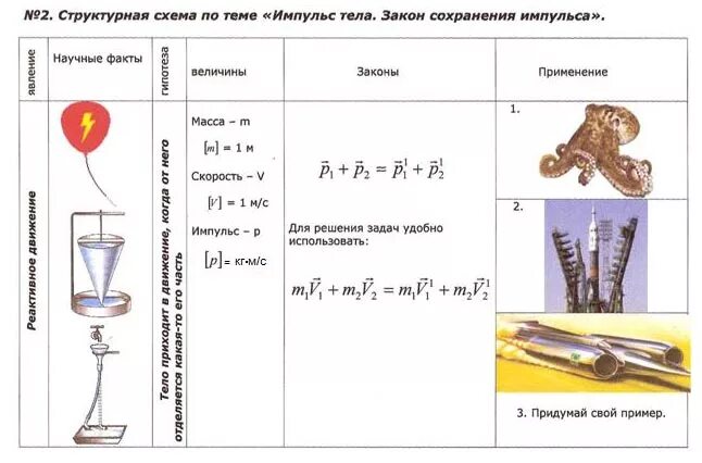 Законы сохранения в технике. Закон сохранения импульса примеры. Примеры сохранения импульса. Закон сохранения импульса опыт. Закон сохранения импульса рисунок.