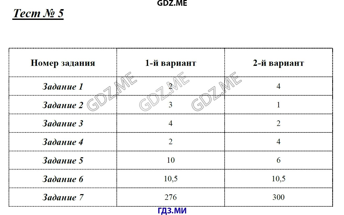 Тест 31 вариант 1. Тест 31 математика. Тест 31 по математике 6 класс. Тест 31 решение уравнений 6 класс. Проверочная работа 31.