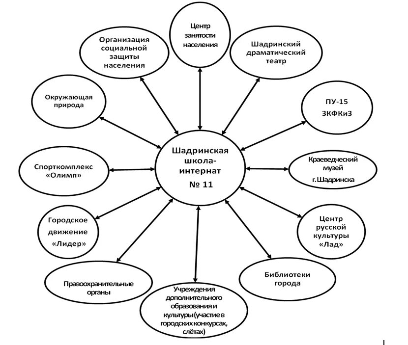 направления воспитательной работы в школе. приоритетные направления воспитательной программы. направление организации учебно-воспитательной работы. воспитательная работа школы интерната. основные направления воспитательной деятельности школы.