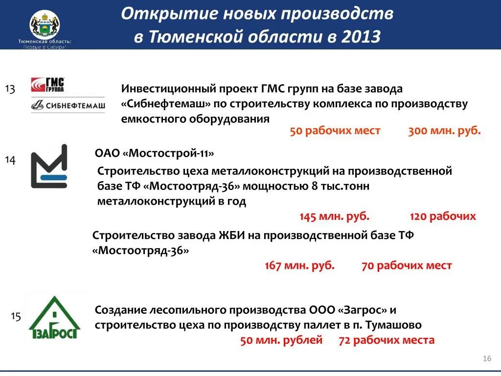 Производство тюменской области. Строительный комплекс Тюменской области. Выпускаемая продукция Тюменской области. Производство товаров Тюменской области.