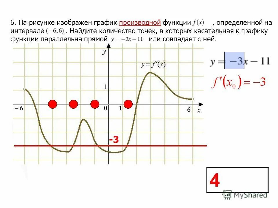 На рисунке изображен график функции производной функции определенной интервале 1