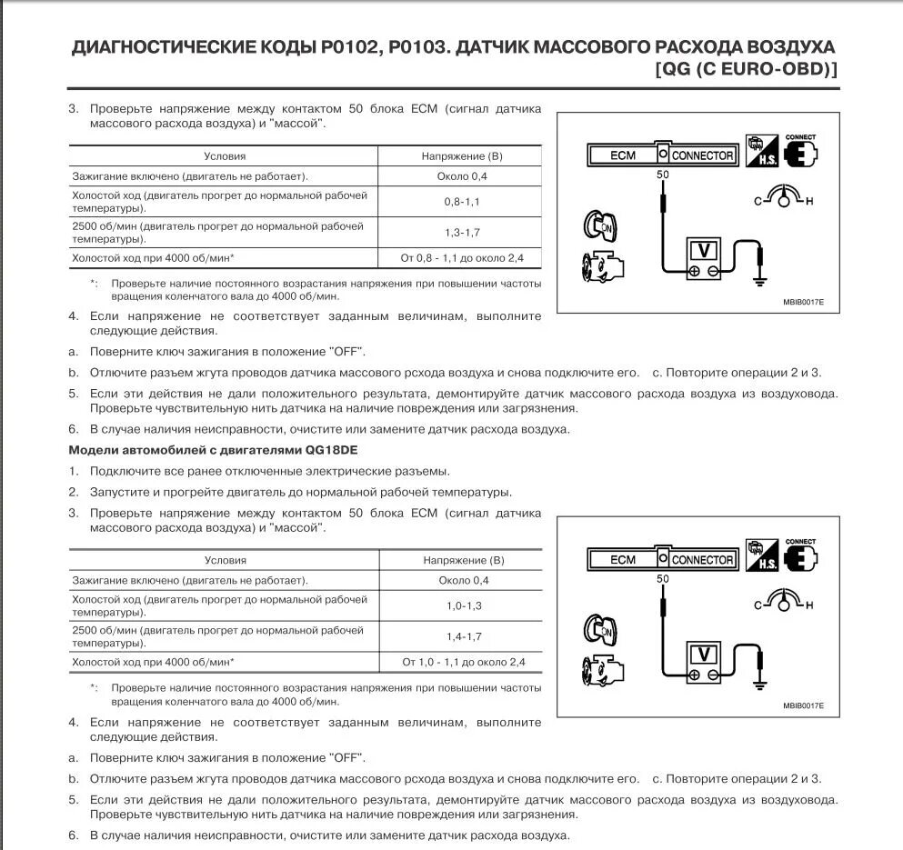 ДМРВ Hitachi Nissan. ДМРВ qg18de. Показания ДМРВ Hitachi Nissan. Показания ДМРВ qg18de.