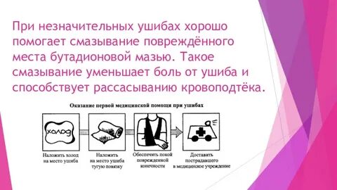 Оказание первой помощи при ушибах