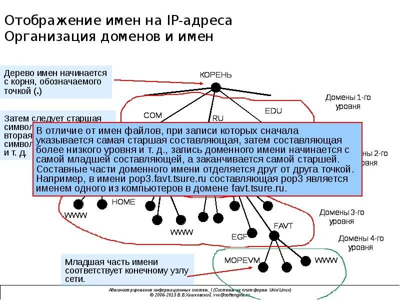 Io address. URL И IP адреса. Доменная часть ссылки. Название частей ссылки. IP И домен.