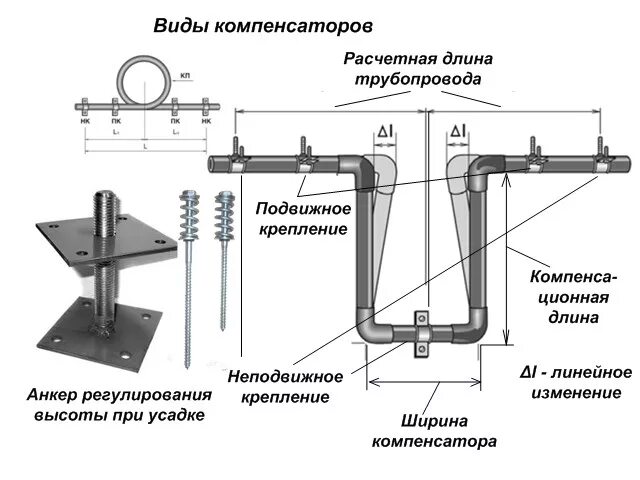 Компенсация тепловых сетей