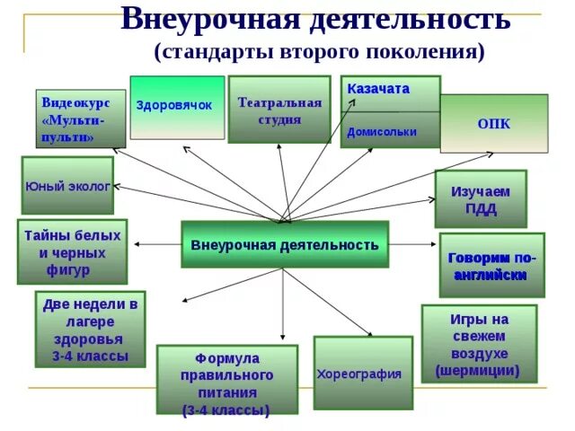 Рп внеурочка