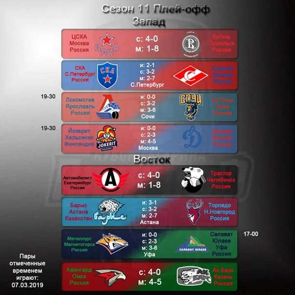 Ска автомобилист расписание плей офф. КХЛ расписание матчей. Таблица игр КХЛ. Хоккей КХЛ расписание. Хоккей КХЛ расписание матчей.