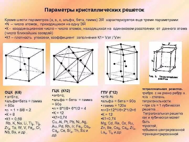 Параметры элементарной ячейки кристаллической решетки. Плотность упаковки ОЦК решетки. Параметры ячейки кристалла. Параметр кристаллической решетки. ОЦК,.