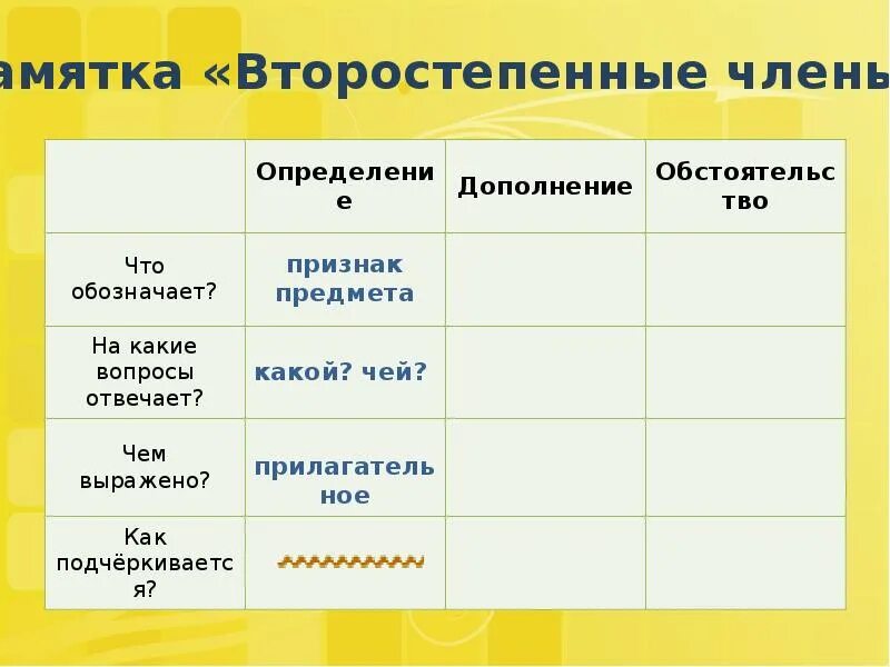 Сколько второстепенных предложений. Второстепенные чл предложения. Втор чл предложения таблица. Главные и второстепенные чл предложения 5 класс. Вопросы второстепенных чл предложения.