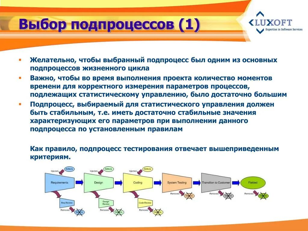 Управление процессом тестирования