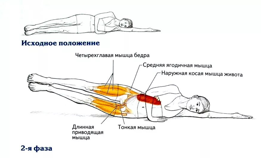 Как убрать ягодицы мужчине. Боковые подъемы ноги в положении лежа. Упражнения для укрепления передней поверхности бедра. Подъем ноги лежа на боку. Упражнения на ноги лежа на боку.