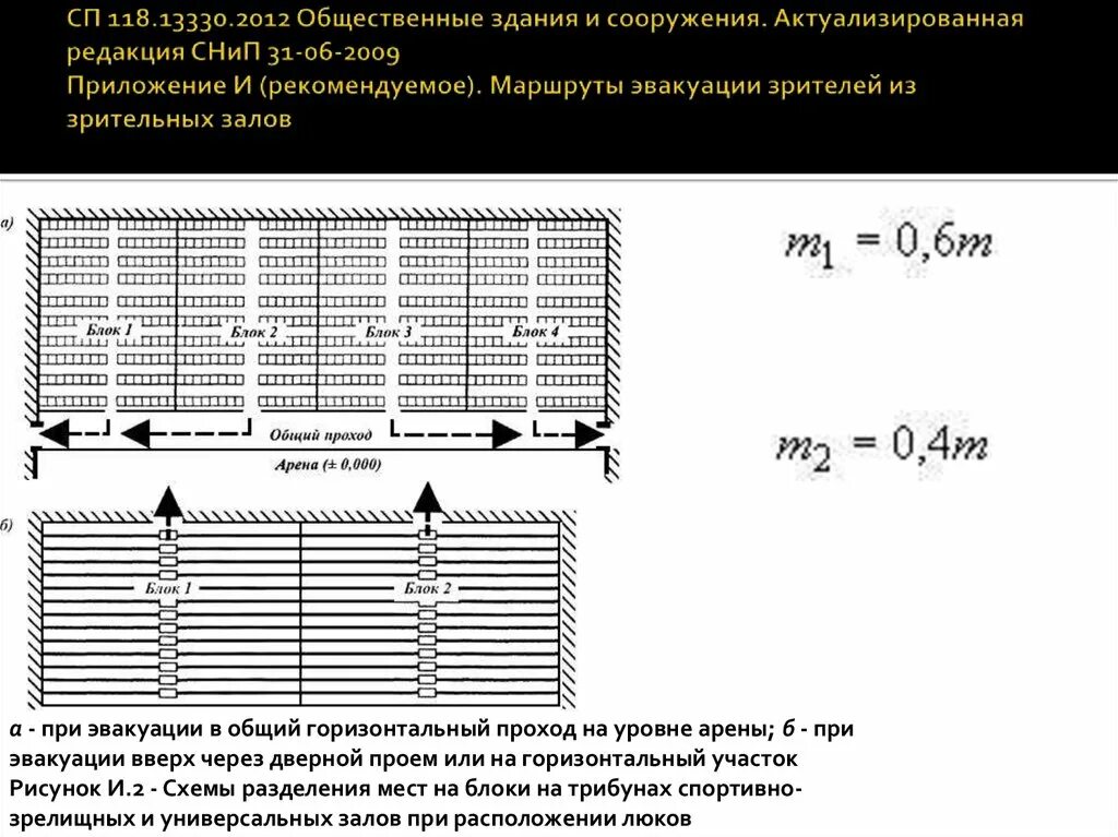 Сп 118 статус